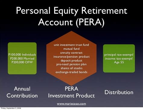 Personal equity retirement account pera